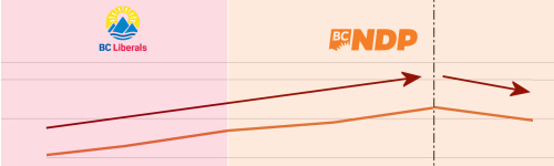 Parking Revenues DROP For The First Time On Record Parking Revenues DROP For The First Time On Record