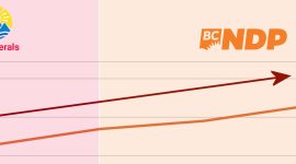 Parking Revenues DROP For The First Time On Record